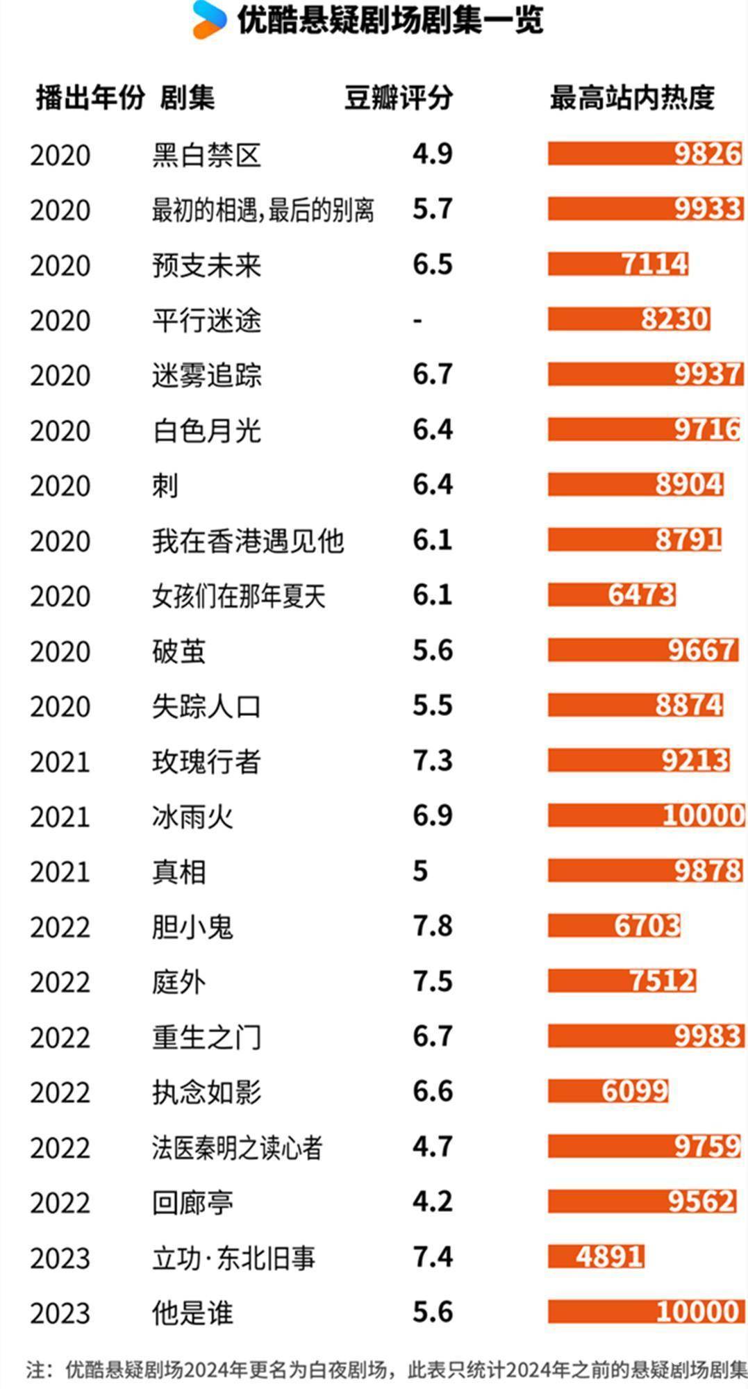 🌸【新澳2024年精准一肖一码】🌸_娱乐圈又一姐弟恋崩了！女方不能生育，男方被曝性侵，还盼老婆早死