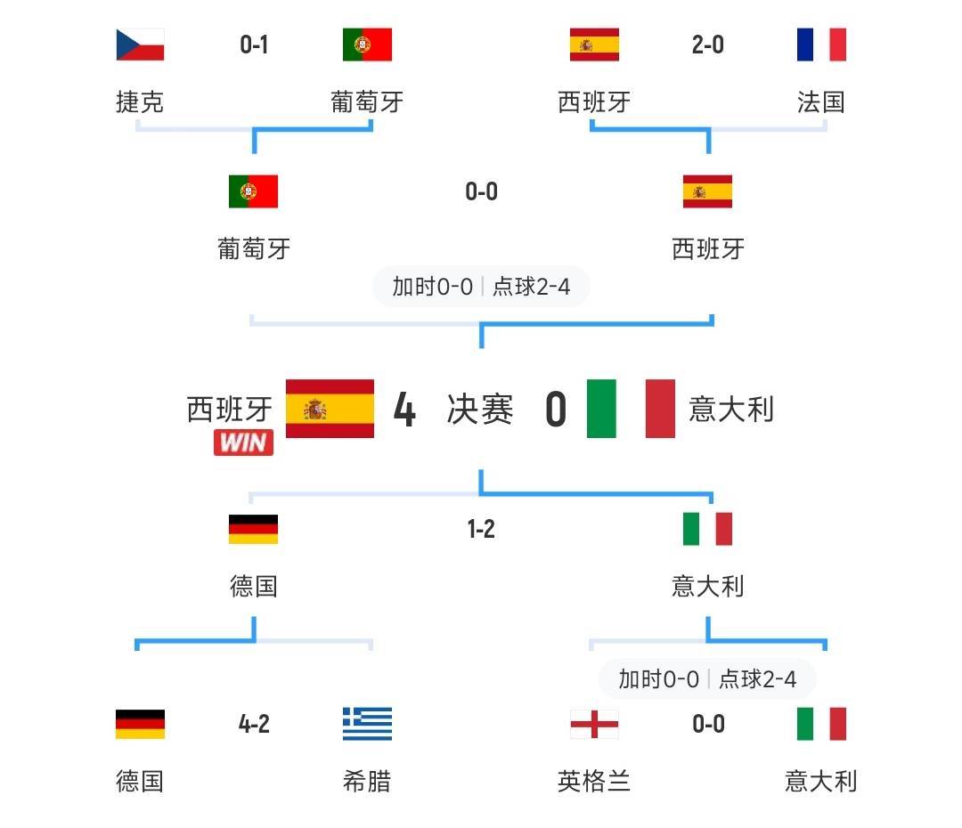 2020欧洲杯正赛分组图图片