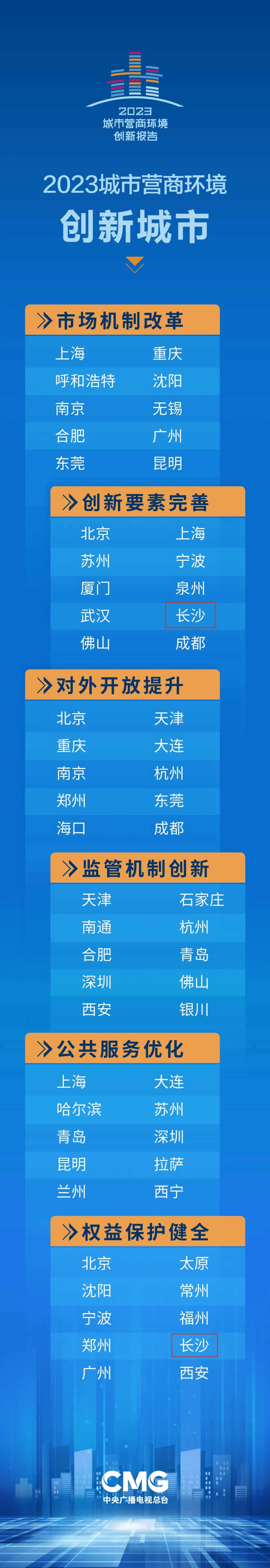 🌸群众新闻【2024年正版免费资料大全】_“人民城市 发展有我”上海非公领域专场举行