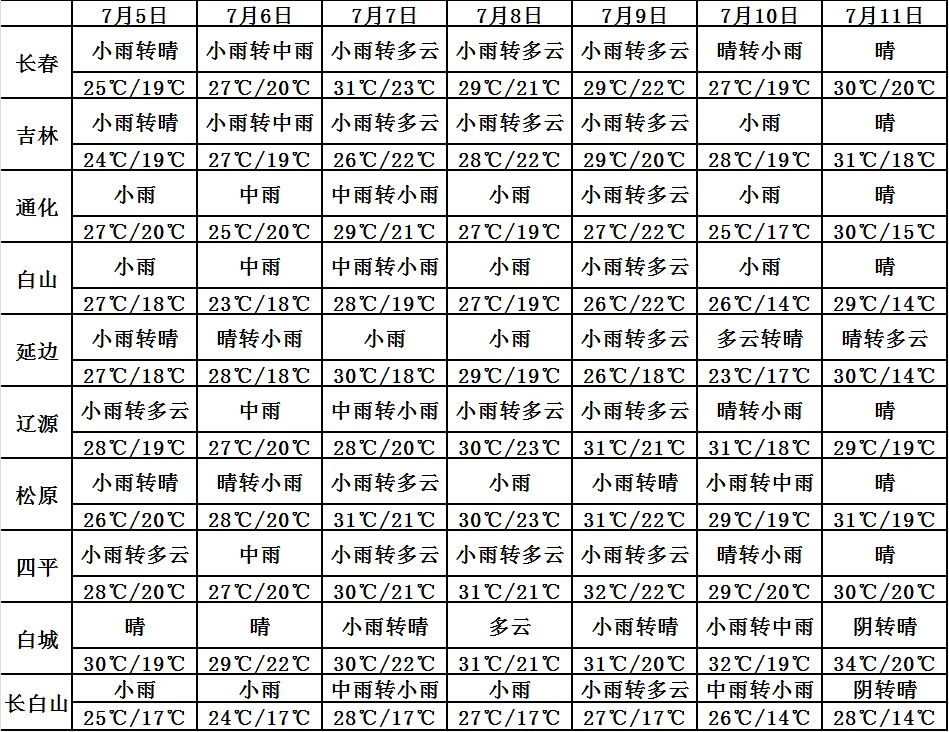 全省_天气_电视