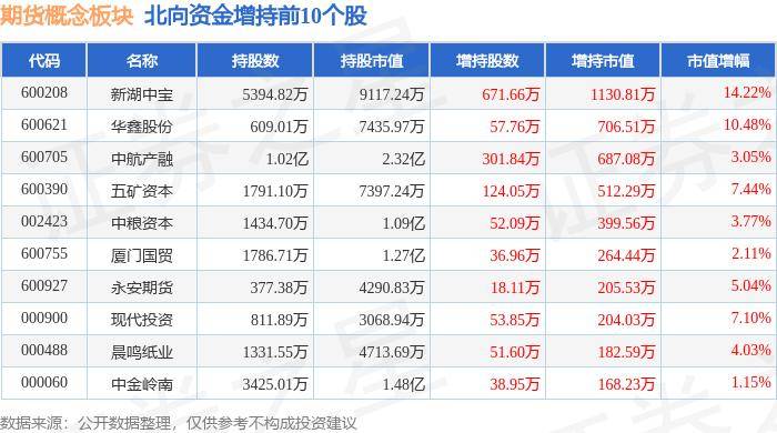 湘油泵领跌 期货概念板块7月3日跌0.05% 主力资金净流出4326.66万元