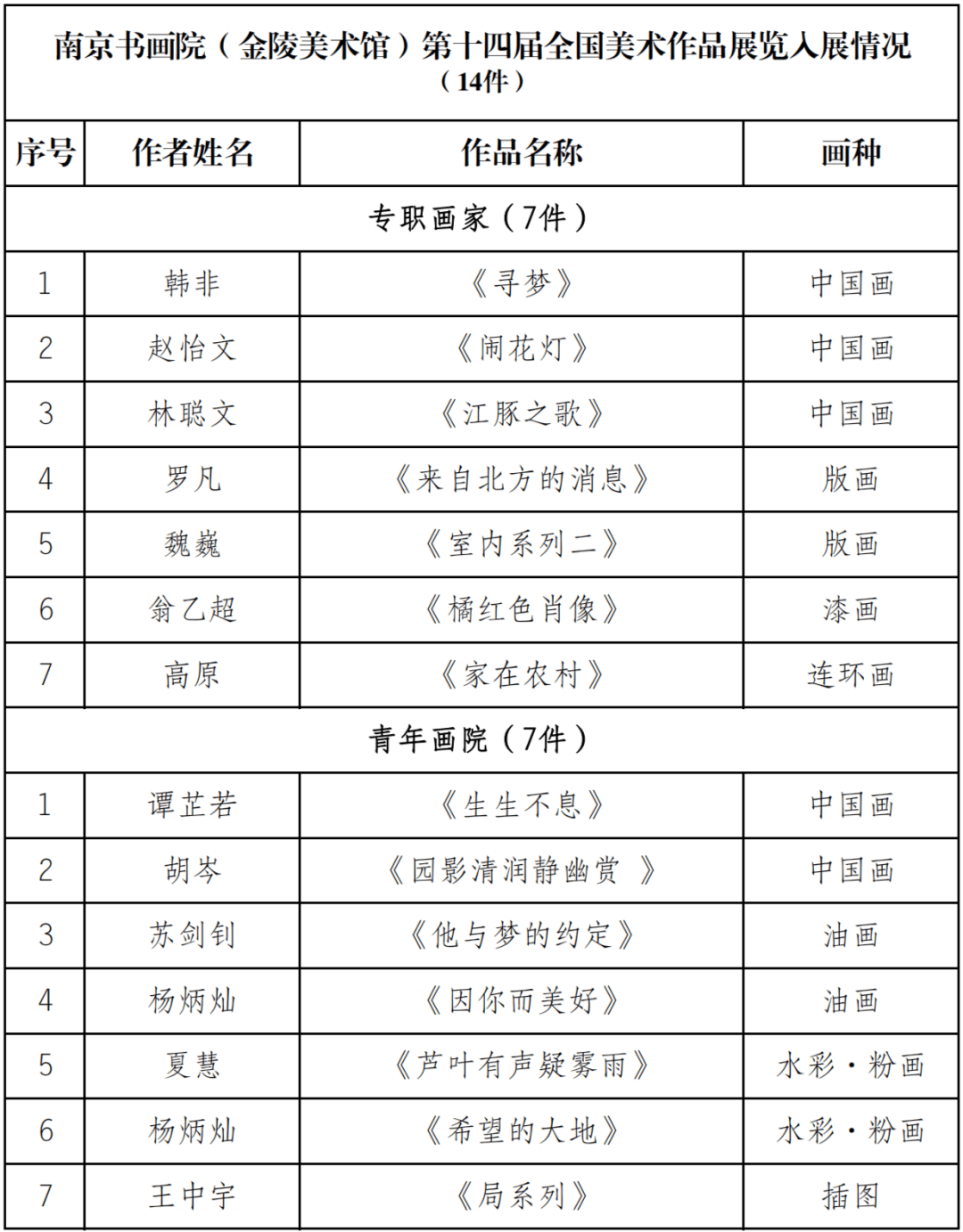关注| 南京书画院(金陵美术馆)14件作品入选全国美