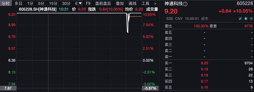 A股，热搜！ 第5张
