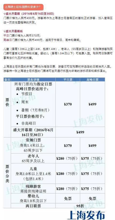 暑期越"热"越贵!八年间,上海迪士尼门票"狂飙"至最高799元