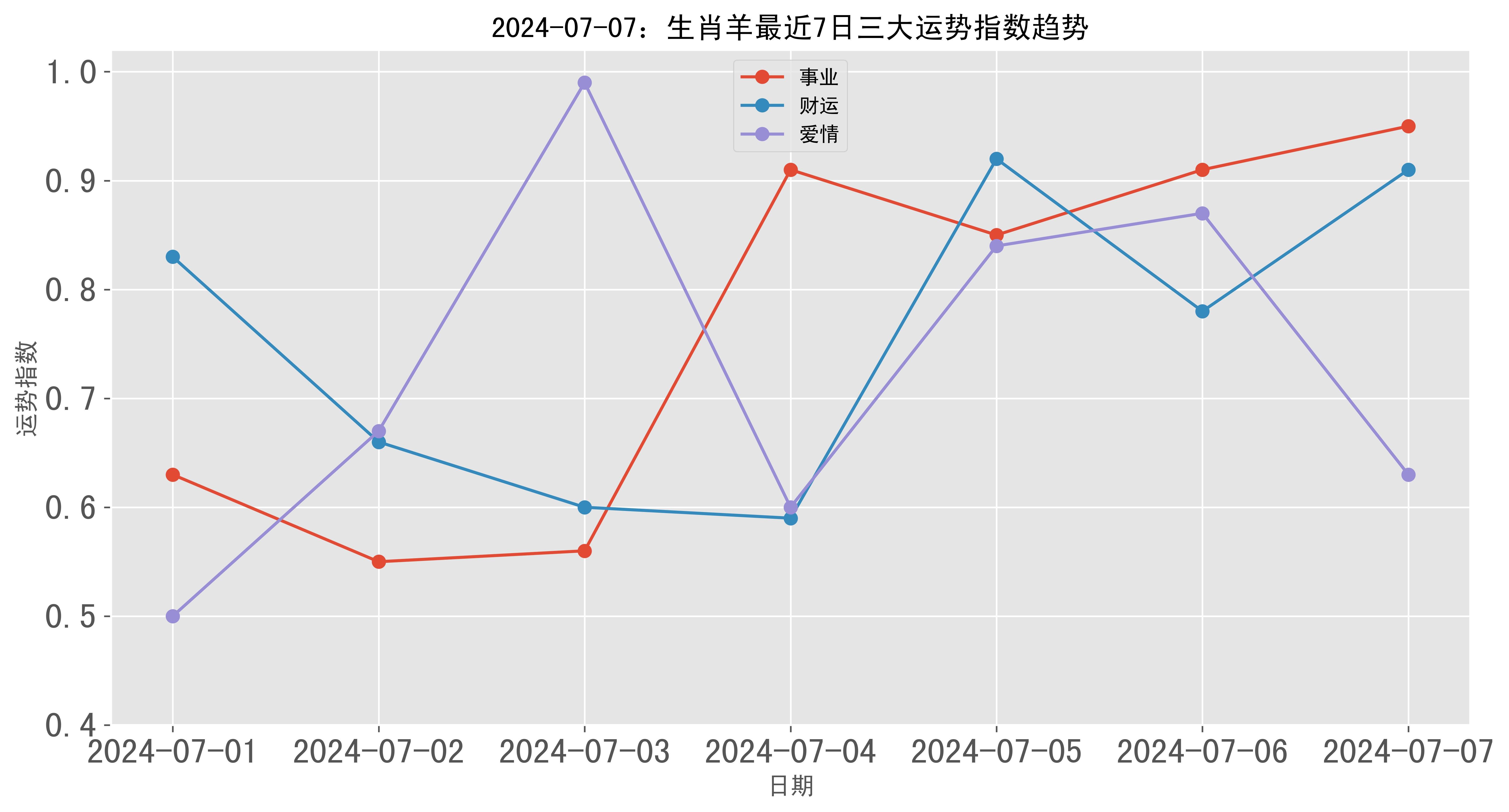 生肖羊14日运势(属羊十四日出生命运好吗)