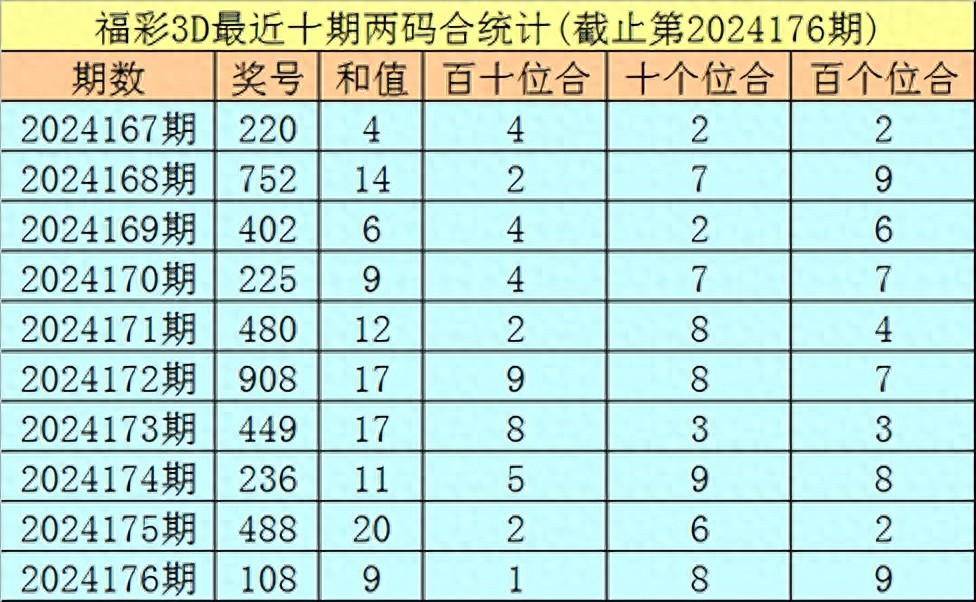 秀才老汉福彩3d胆码图图片