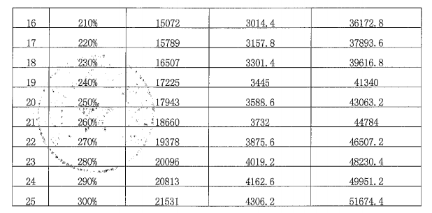普洱灵活就业人员快看→