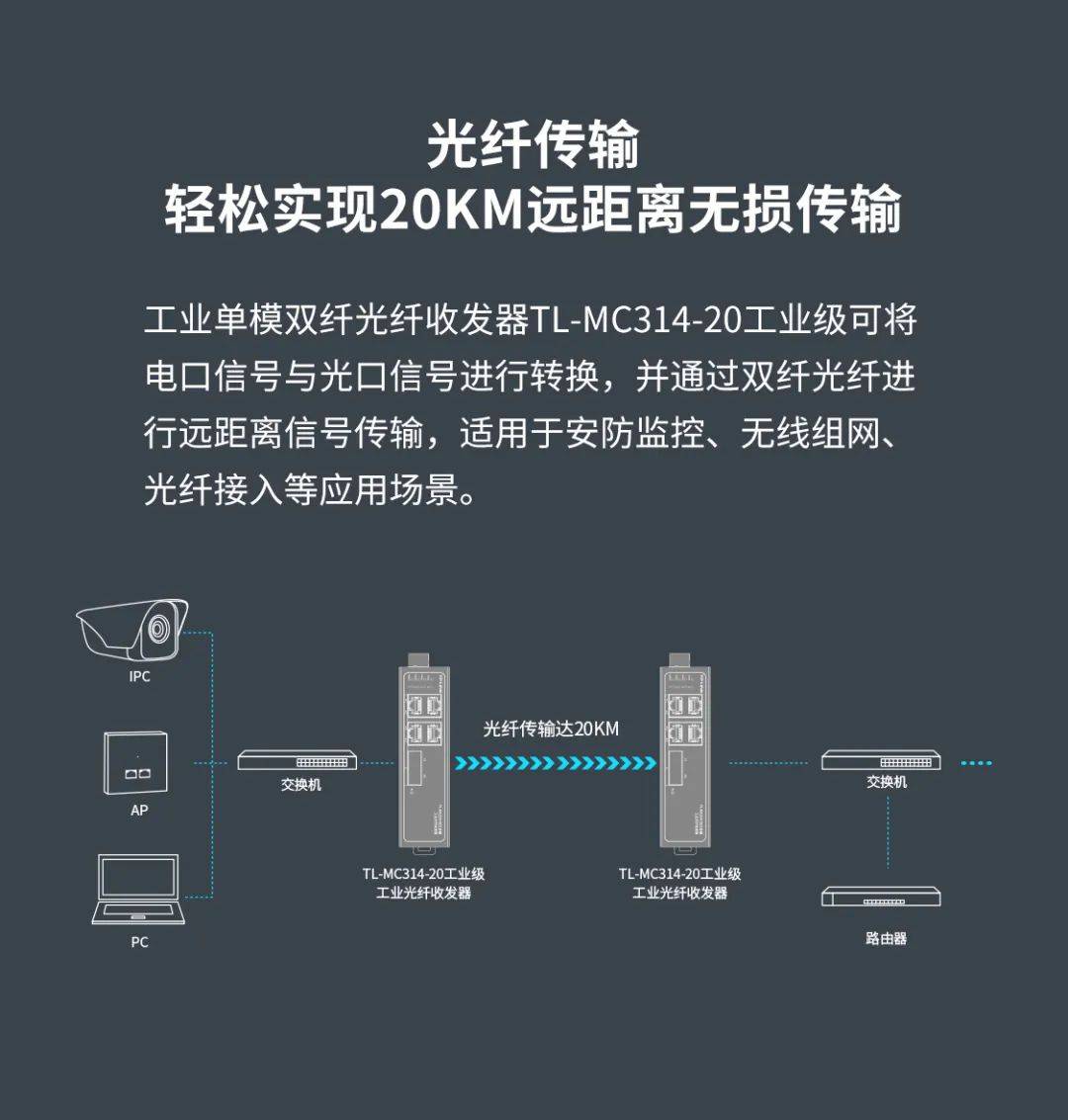 光纤收发器安装图解图片