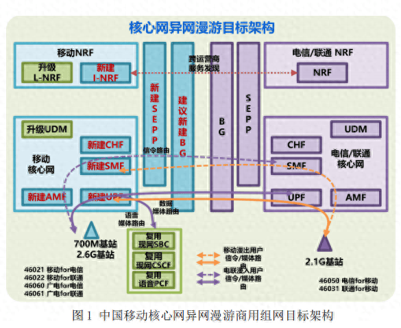 文汇🌸2024全年资料免费大全🌸|5G发牌五周年，山东移动晒出网络质量成绩单