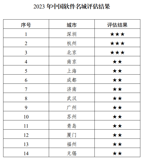 🌸【2024澳门天天开好彩大全】🌸_重庆高新区：科技创新加速产业提质 建设“科产城”深度融合现代化城市