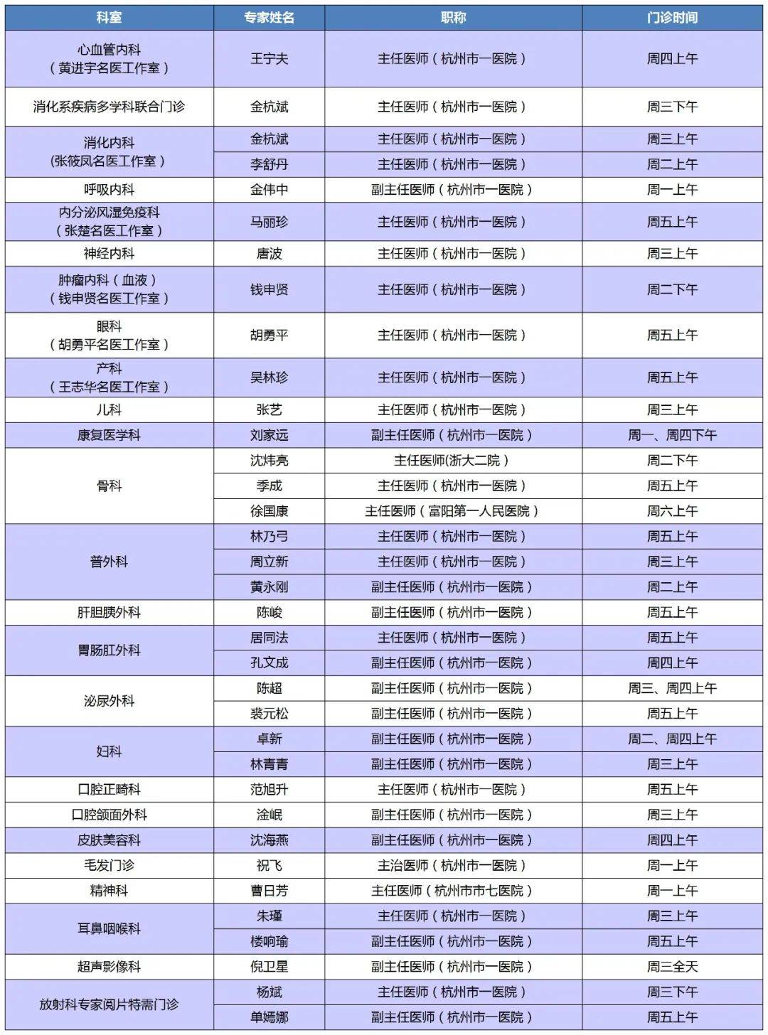 医讯|杭州市一医院瓶窑院区(余杭三院)一周名医专家门诊排班(7月8日-7