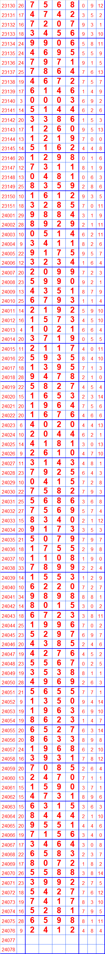第24077期七星彩奖表长条(留言区更精彩)