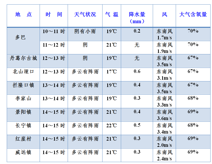 第二赛段具体预报第二赛段关键路段天气预报第二赛段线路图1环湖赛