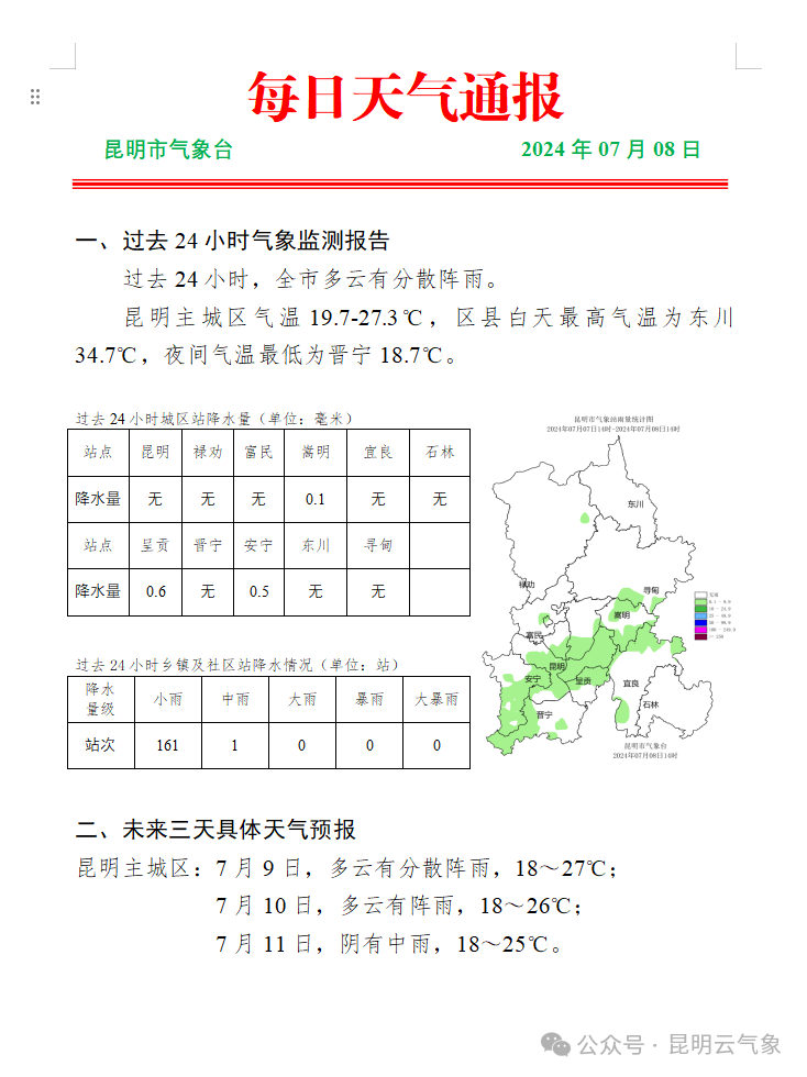 最高温破30℃↓↓↓东川,33℃;宜良,30℃未来24小时城市天气预报保山