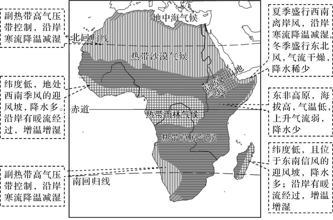 非洲气候类型分布图3