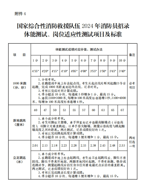 消防员年度目标图片