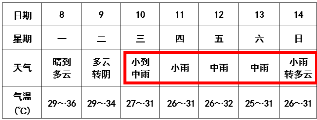 芜湖再发预警_天气_气温_橙色