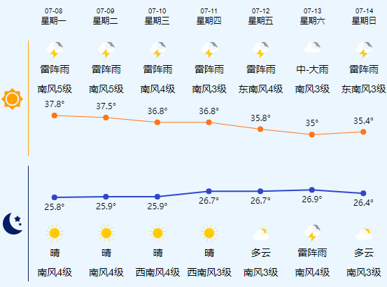 黄岩天气图片