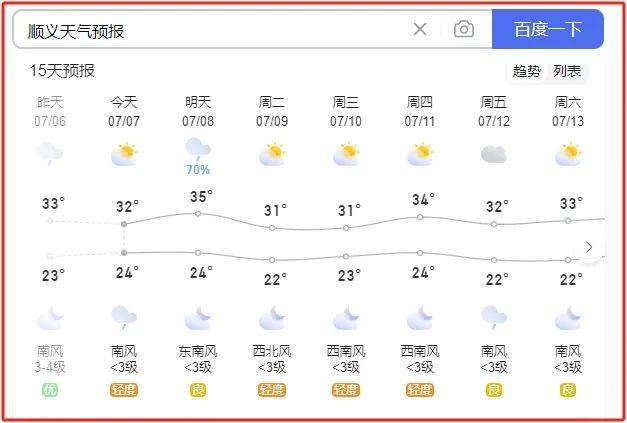 今起顺义闷热持续,更糟糕的是