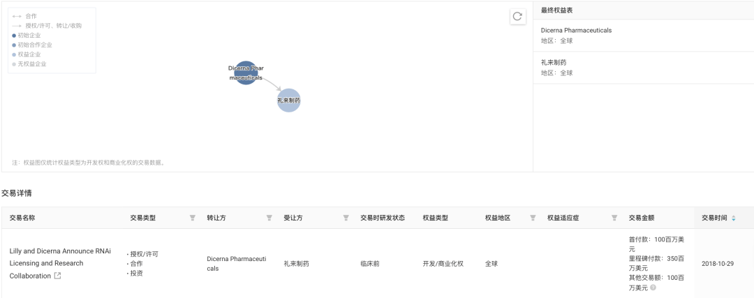 年中盘点|国内 40 款化药新药进入 iii 期临床