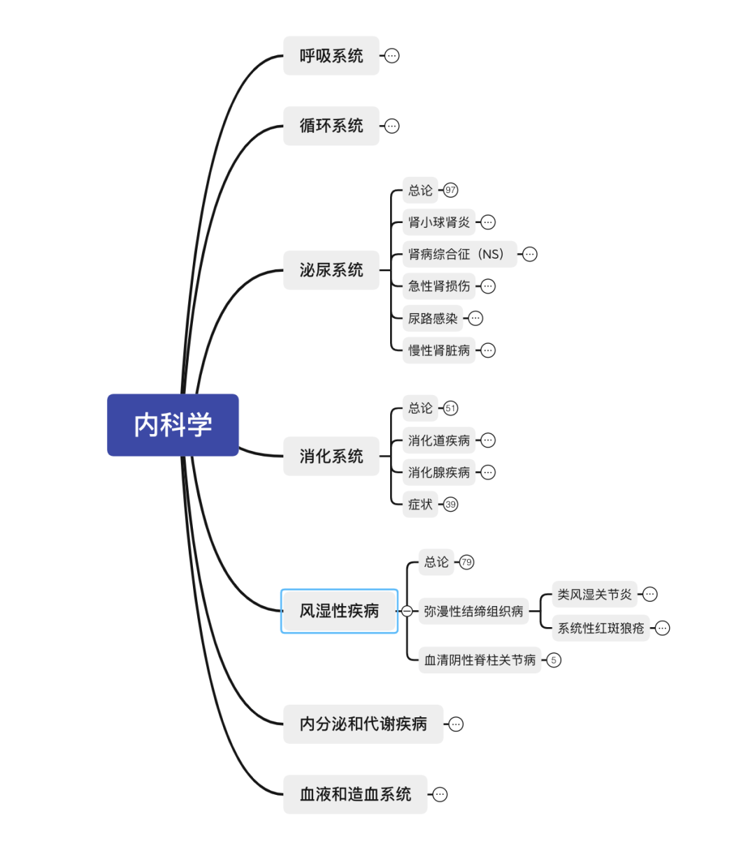 生物内分泌思维导图图片