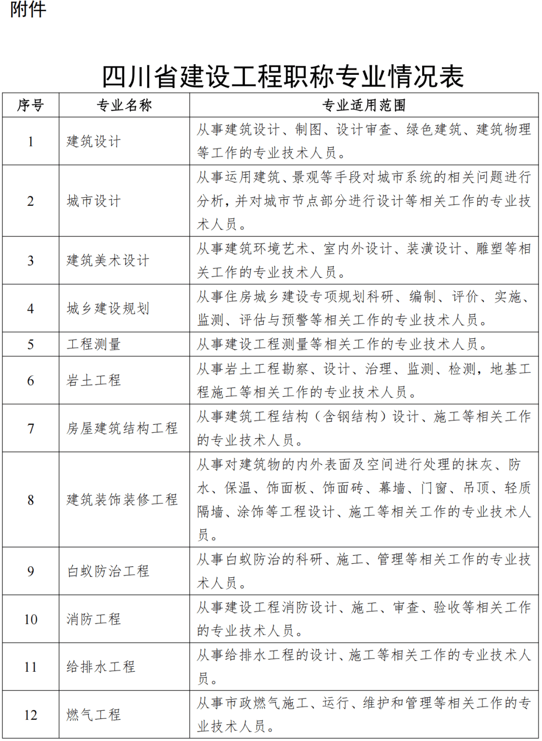 住建厅:5类人员可直接申报正高级工程师