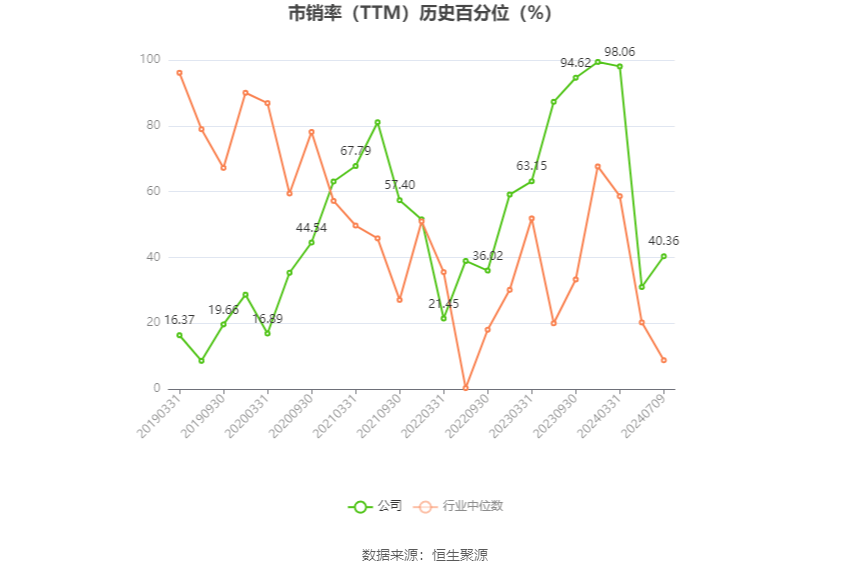 中证智能财讯 星光农机(603789)7月9日晚间披露业绩