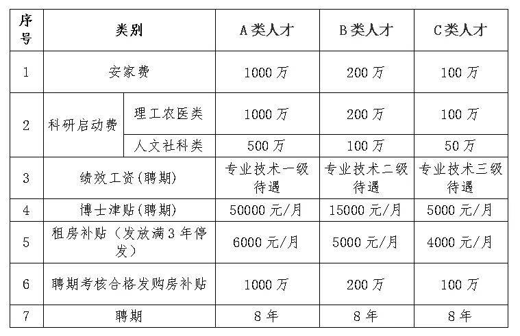 有编制!洛阳职业技术学院招聘公告