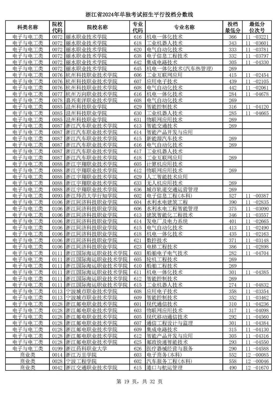 集美大学2024年甘肃省提前批航海类第一轮投档分甘肃宁夏2024年提前