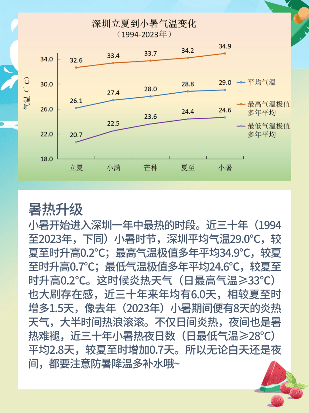 温度记 