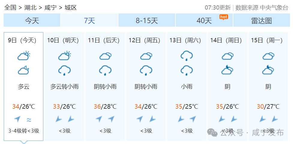 咸宁天气预报15天图片