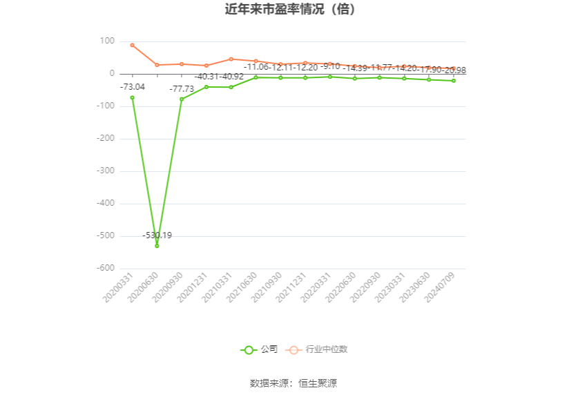 中证智能财讯 星光农机(603789)7月9日晚间披露业绩预告,预计2024年上