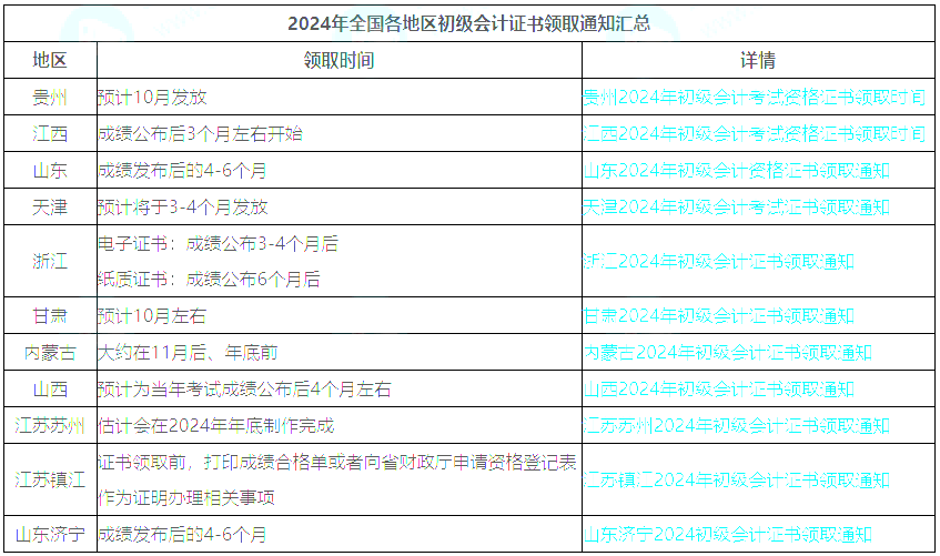 恭喜今年取得初级证书的会计er,2025年的准初级小伙伴也要努力加油了!