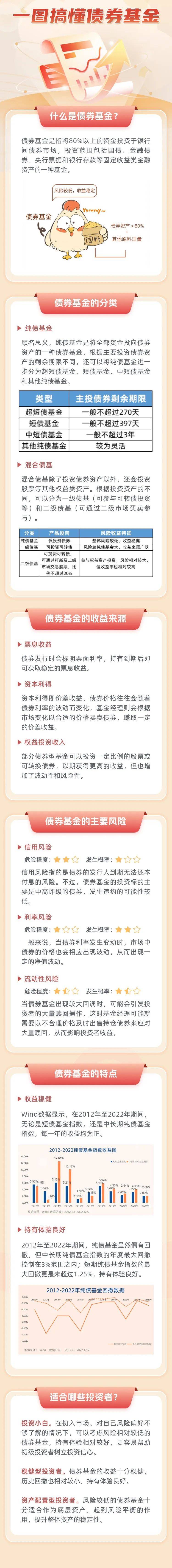 财经资讯和基金（财经资讯和基金的区别） 财经资讯和基金（财经资讯和基金的区别）《财经新闻基金》 基金动态