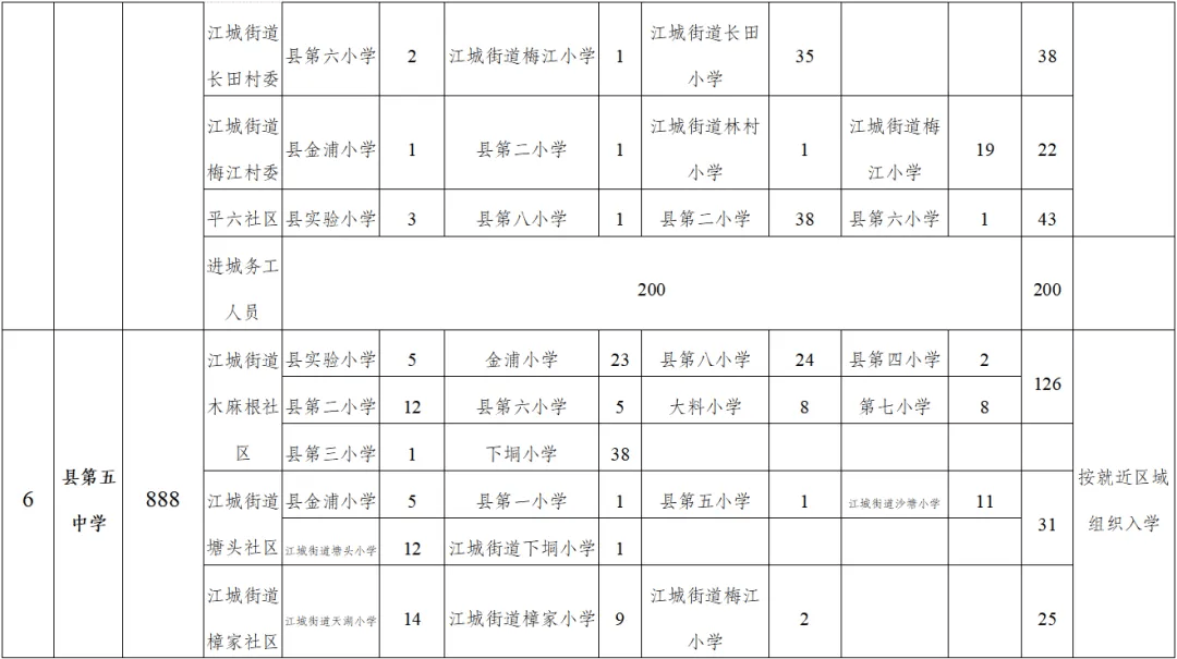 (1)县城初级中学(线上报名选填a表)①浦北县金浦中学招生范围:浦北县