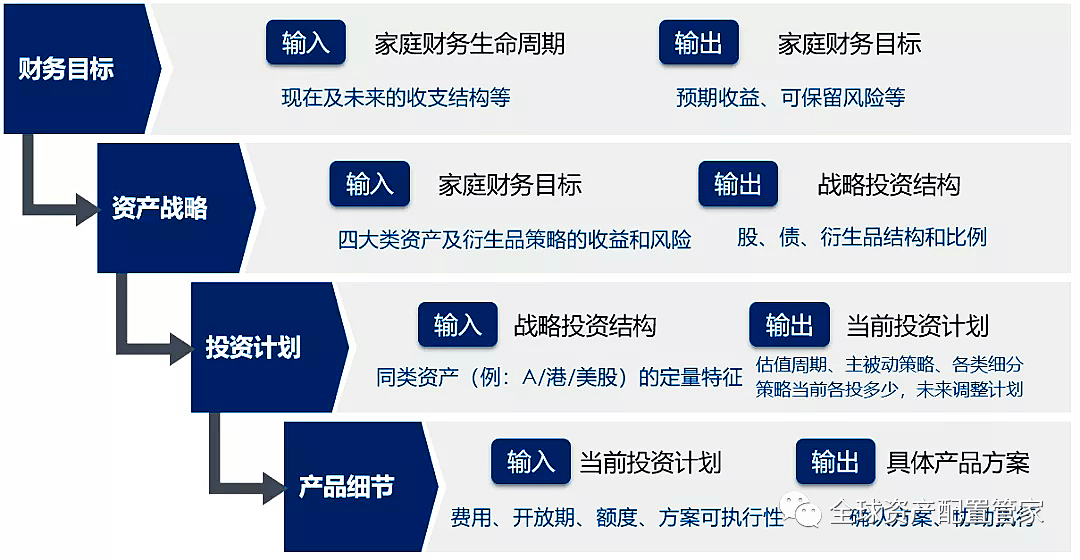 配置_战术_资产