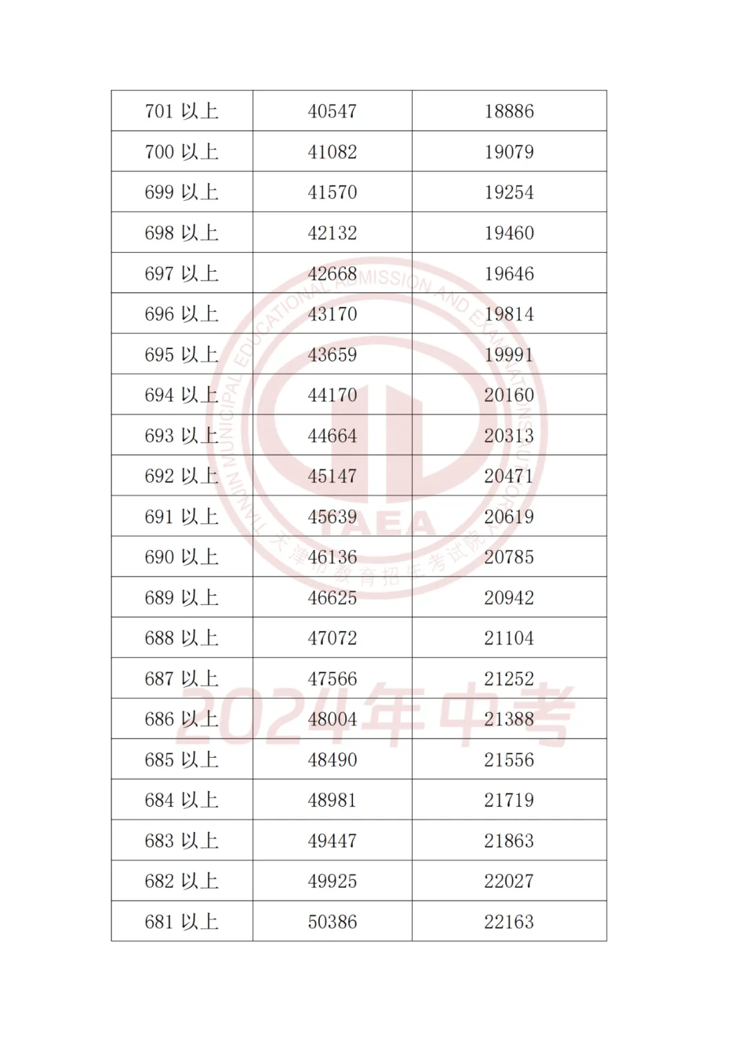 桂平三中 录取分数线图片