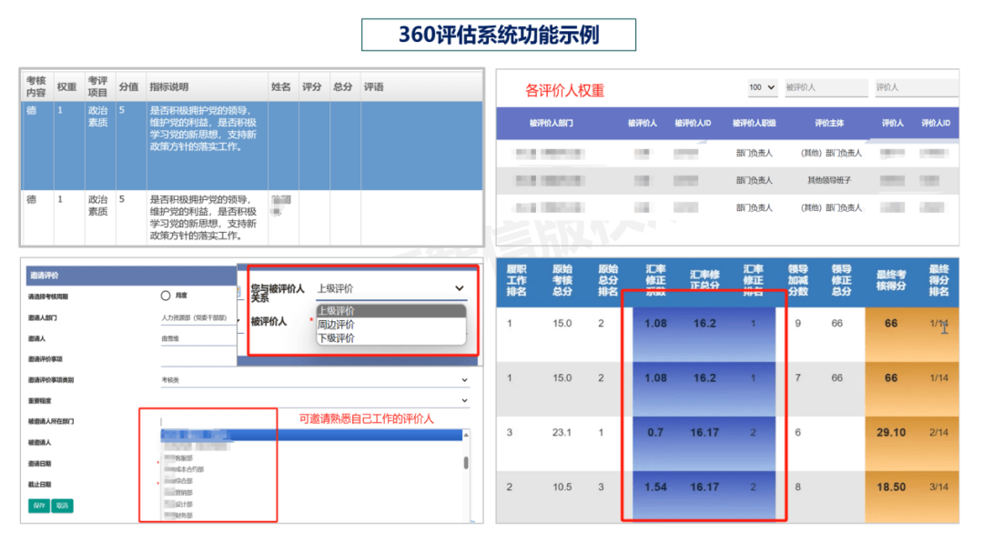 360评估不客观？几招让评价结果更真实可信