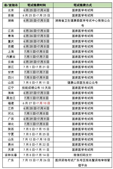 缴费入口:国家医学考试网: