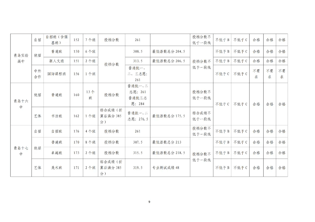 青岛58中_青岛中程股吧_青岛16中+23中