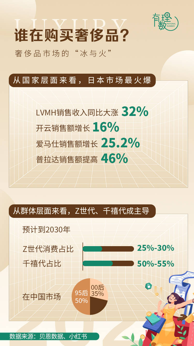 �г����֡����������족,˭�ڹ����ݳ�Ʒ?