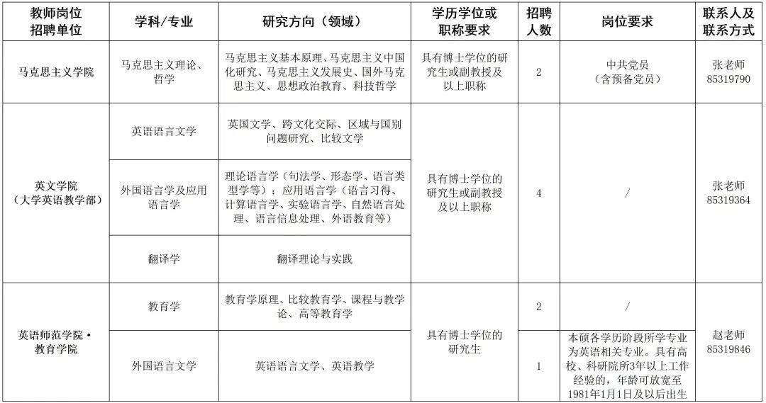 【招聘信息】西安外国语大学2024年专任教师岗位,新疆籍少数民族专职