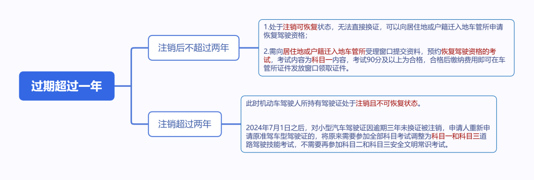 7月1日起实施!驾驶证换证新规