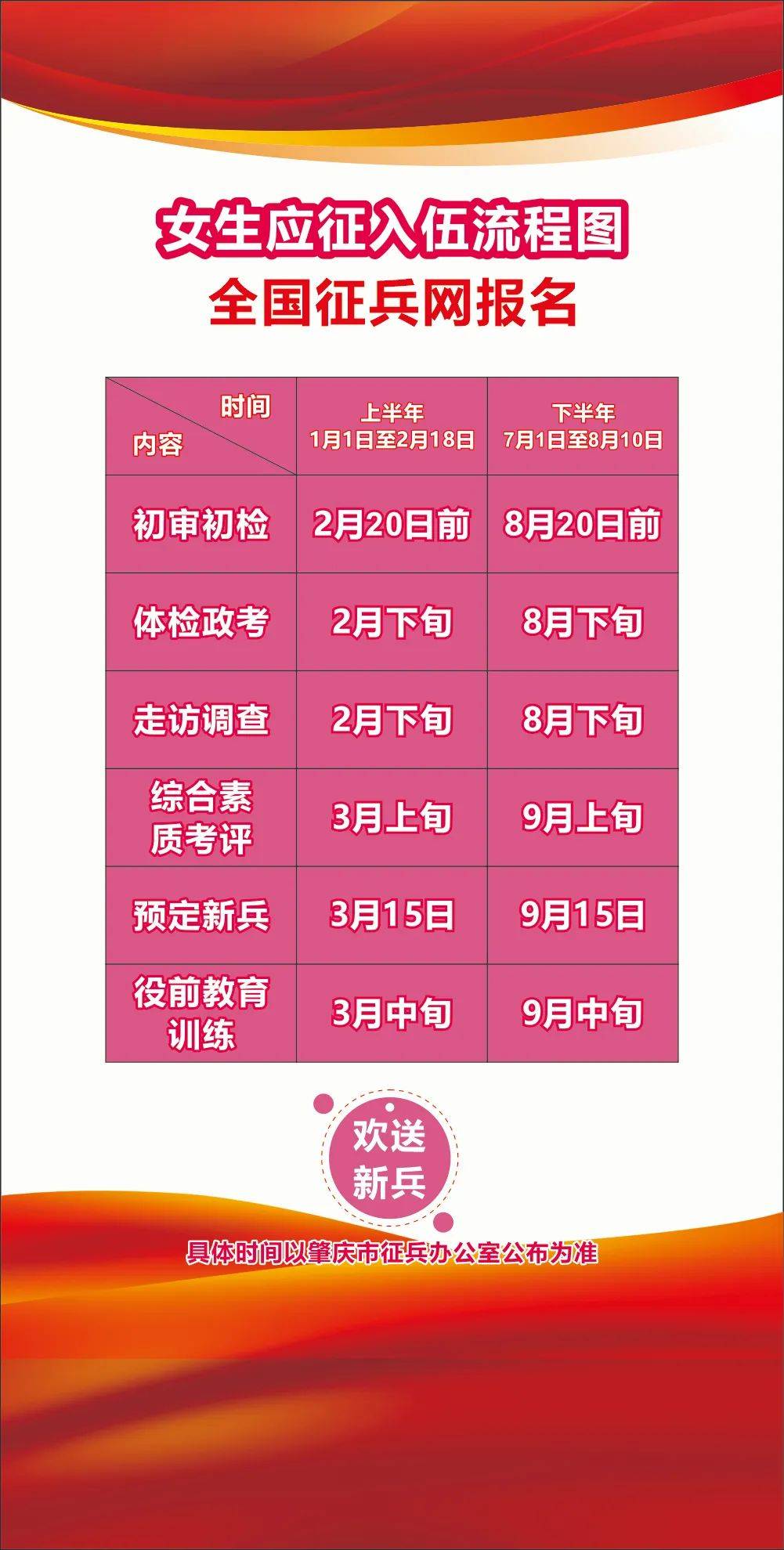 2024年肇庆市征兵宣传手册涵盖男女兵征集流程,报名条件体检标准,优待