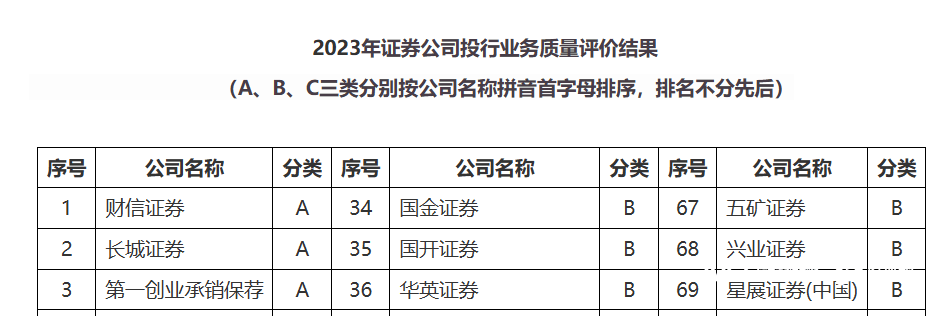 晋中日报🌸管家婆一码中一肖2024🌸|东莞证券风波不止：高管频繁变动、IPO按下“暂停键”……  第1张