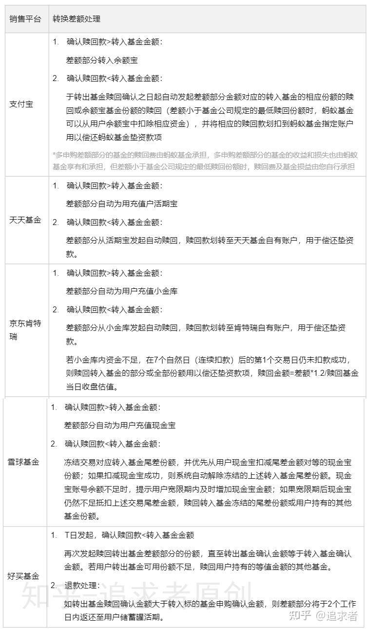 影音先锋：澳门一码一肖一特一中2024-7月12日基金净值：易方达科讯混合最新净值1.4995，跌1.1%