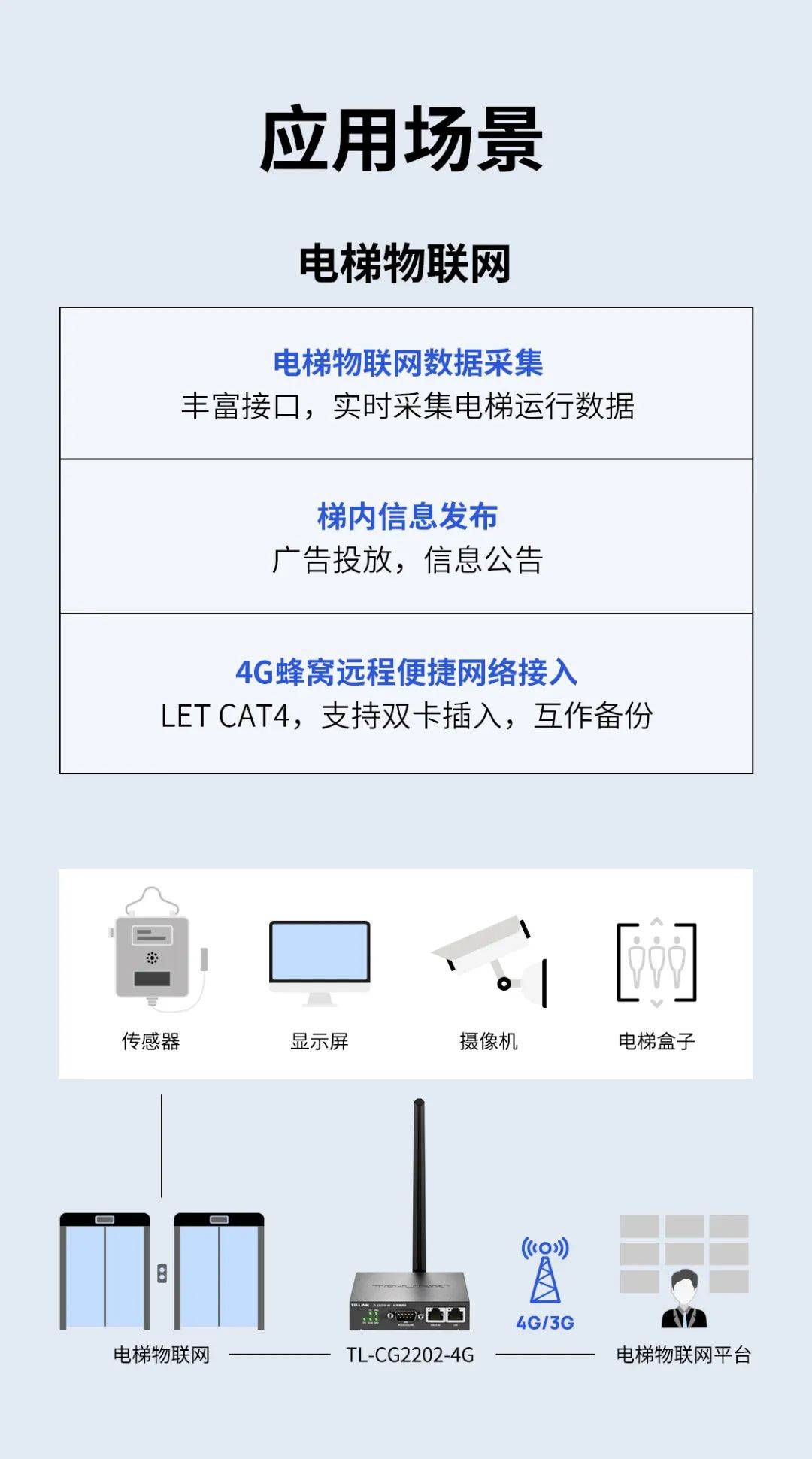 【智慧引领,万物互联】4g物联网关 | tl-cg2202-4g
