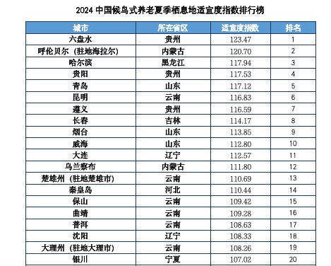 光明网 :管家婆一肖一码100%中奖澳门-城市：西部经济竞逐赛：哪座城市，新增市场主体最多？