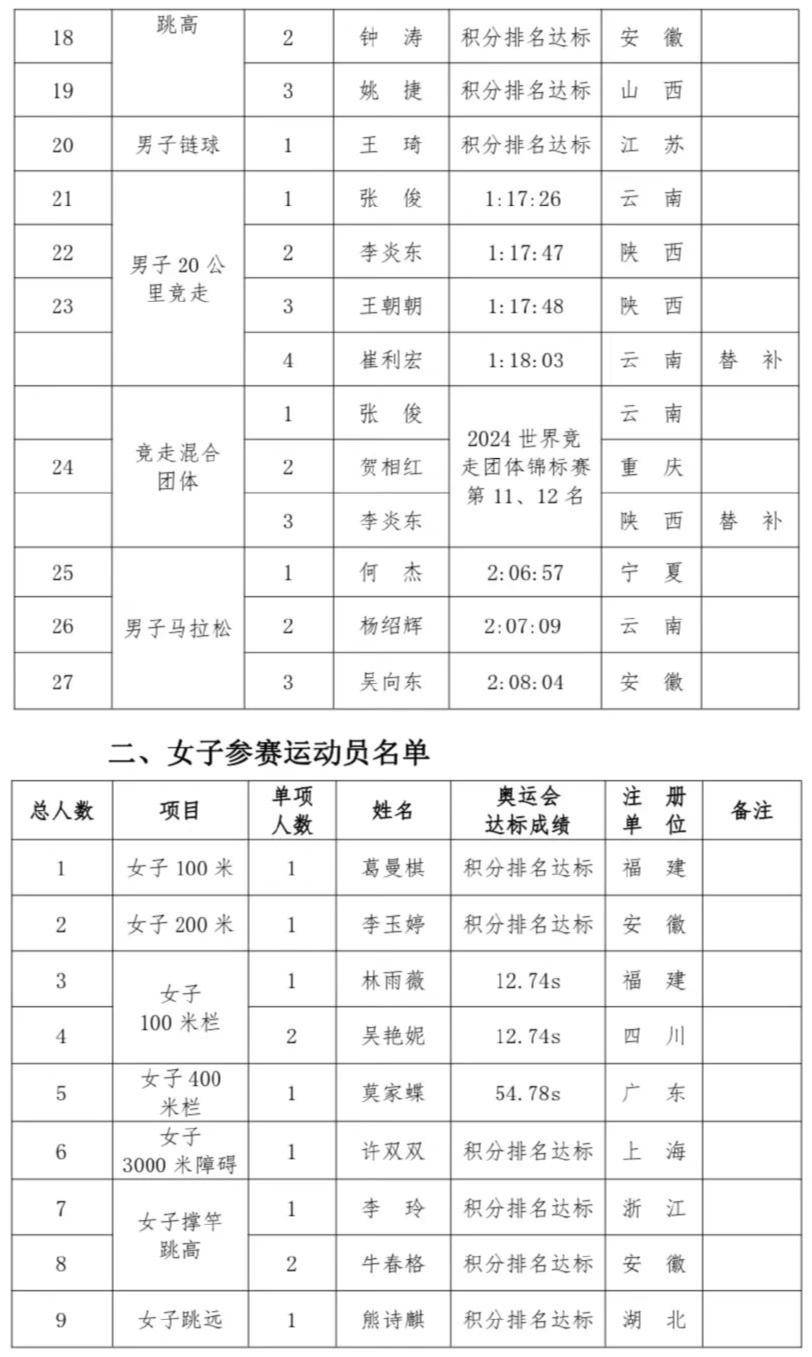 马拉松何时列入奥运会(马拉松正式成为奥运会项目)