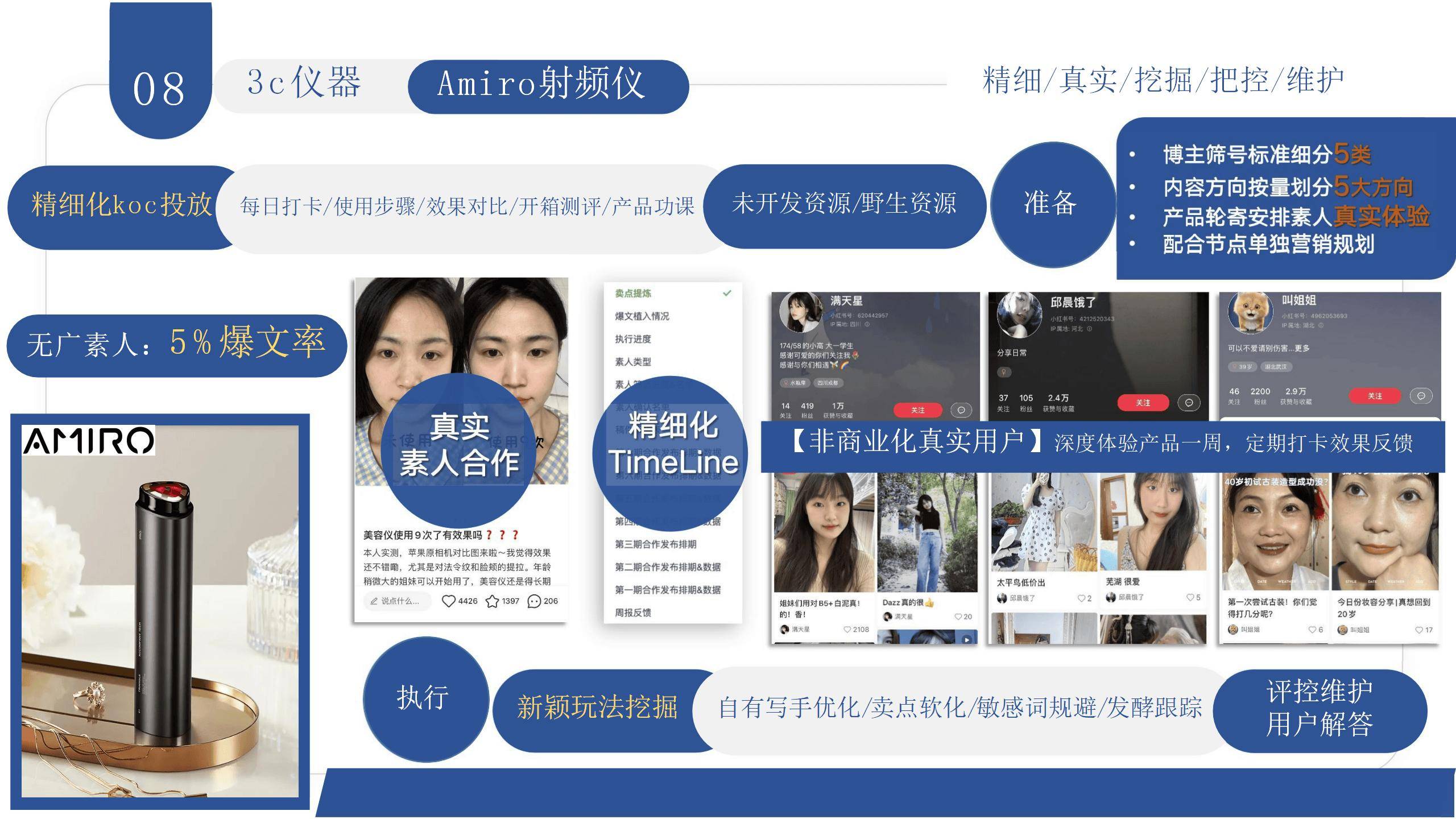 用户画像:文章详细描述了小红书的用户结构,包括z世代,精致妈妈,享乐